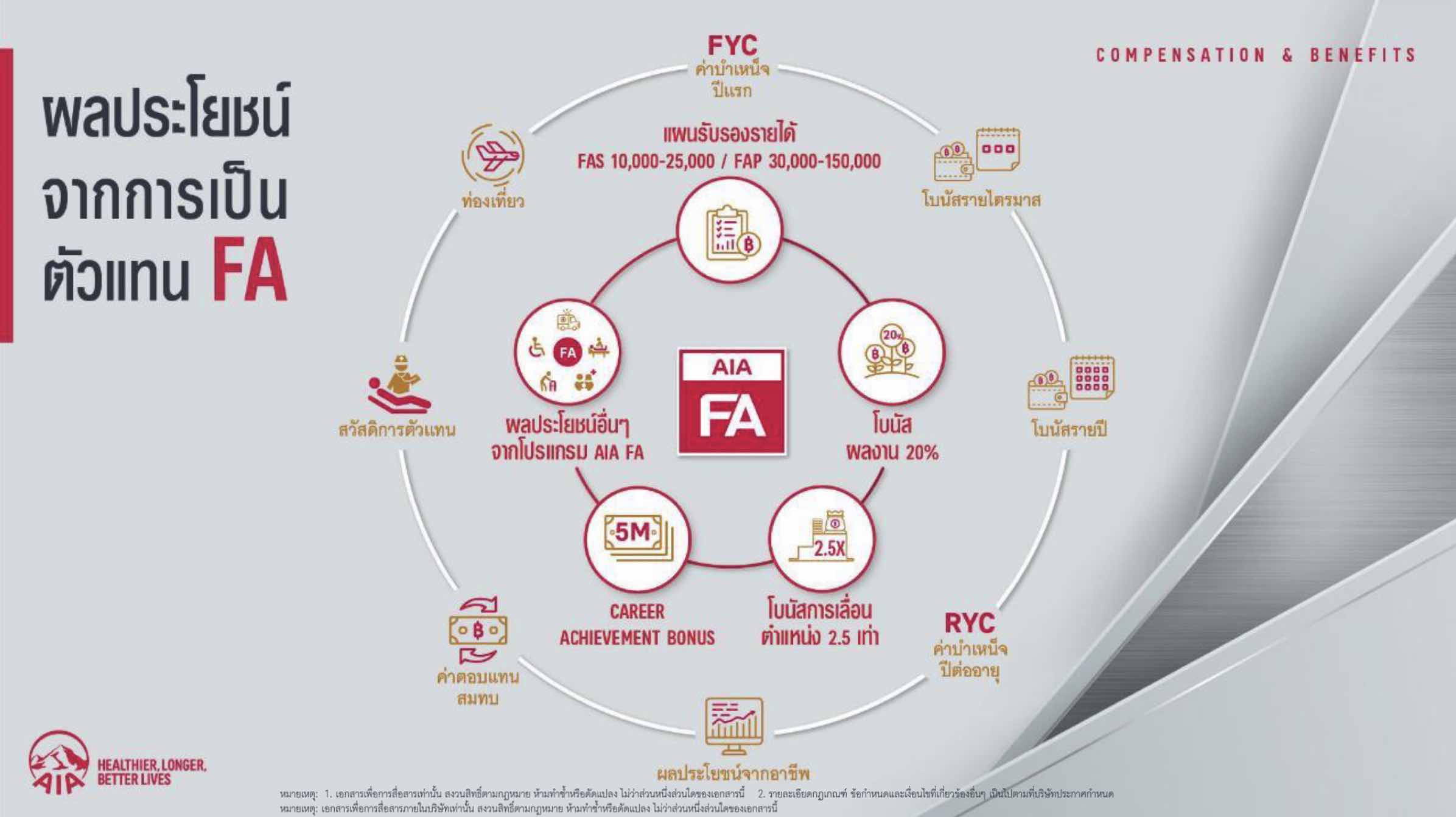 ภาพประกอบหลักสูตรอบรม AIA FA